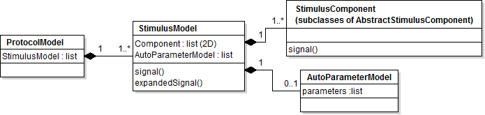 ../_images/stimulusUML.png